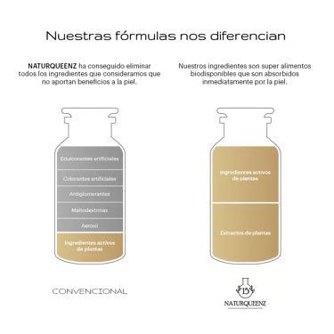 Melatonina 1,9 mg - 120 Cápsulas - Complemento de Melatonina pura 99% y natural para dormir bien - Time Release - Vit B6 - Naturqueenz®